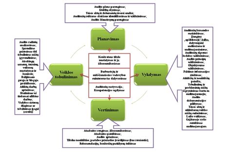 CE ženklinimo schema ir kokybės užtikrinimo procesai