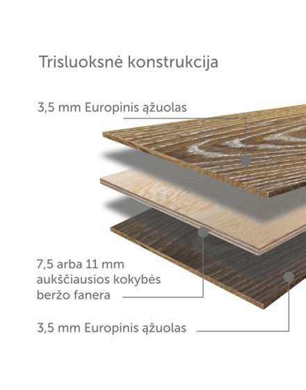 Infografika: Inžinerinių ąžuolinių grindinių lentų konstrukcija - dviejų sluoksnių ir trisluoksnė