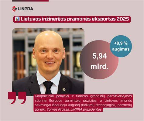 Infografika: Lietuvos medienos pramonės struktūra ir eksporto kryptys