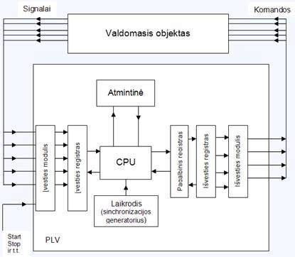 Vizualinė schema: kaip veikia laikinos sandaros ir pagrindiniai vamzdžių matmenys
