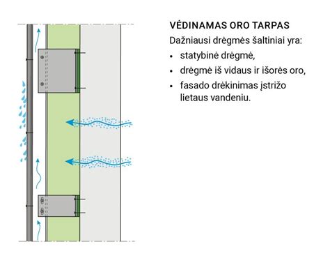 Infografika apie dailylentčių montavimo principus: oro tarpas, įlaidos, tvirtinimo būdai
