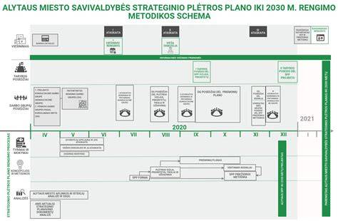 Planas: Technopolio biurų miesto plėtros schema
