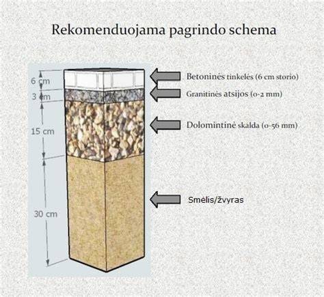 Obrazė: pagrindo paruošimo schema