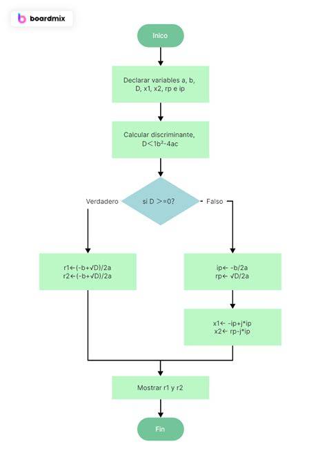 Ekologiškų komponentų diagrama