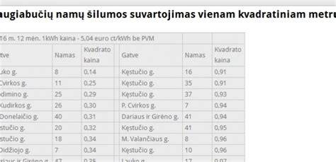 Infografika: Cemento suvartojimas vienam kubiniam metrui betono ir tipinių mišinių proporcijos