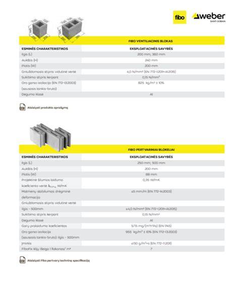 Infografika: FIBO blokelių sandara ir oro porų sistema