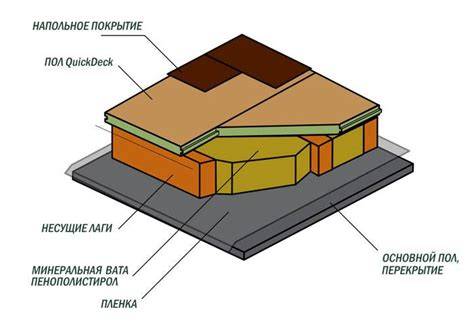 Drėgmei atsparių paviršių impregnavimo schema