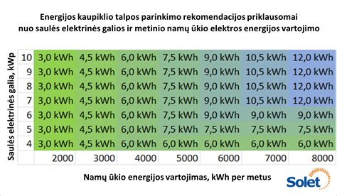 Infografika: energijos taupymo planas namui A++