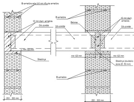 Keramzitbetonio blokelių montavimo proceso schema