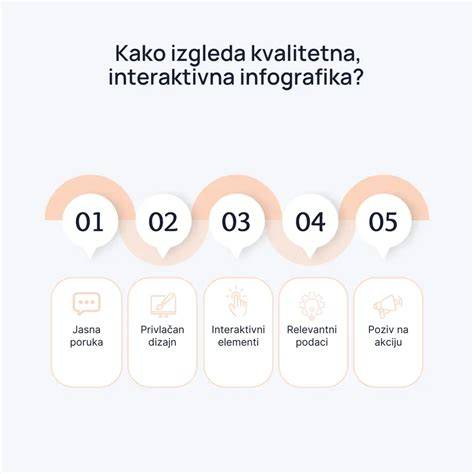 Infografika: kainodaros pavyzdžių santrauka