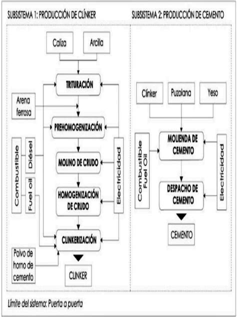Grafikas: Cemento suvartojimo kubiniam metrui diagrama