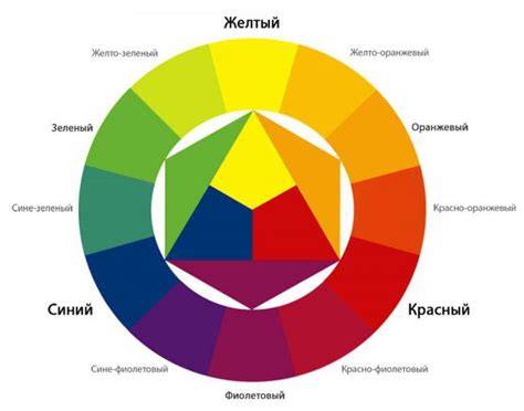 Skydelio tipų spalvų kodų nuoroda: balta, žalia, raudona, mėlyna dažų schema