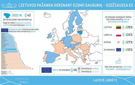 Infografika: Įmonės finansinės rodikliai per pastaruosius trejus metus