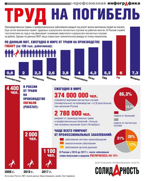 infografika_grindu_dziuvimas