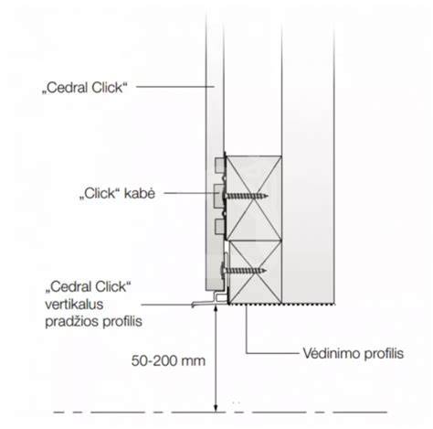 Grafinė schema: Cedral Click montavimo dėstymas ir tvirtinimo taškai