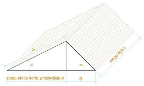 Diagrama: nuolydžio ir stogo ploto įtaka skersmeniui