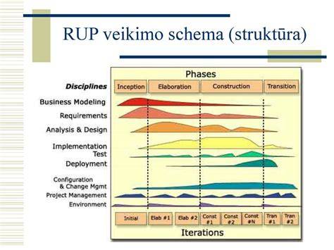 Infografika: cheminio ankero veikimo schema