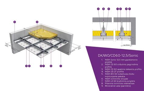 Įvairūs gipskartonio lubų dizaino sprendimai