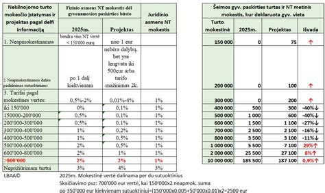 Infografika: tapetų pasirinkimo procesas ir dydžių skaičiavimas