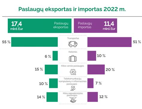 Infografika: Atraižų kainų ir frakcijų įvairovė Lietuvoje