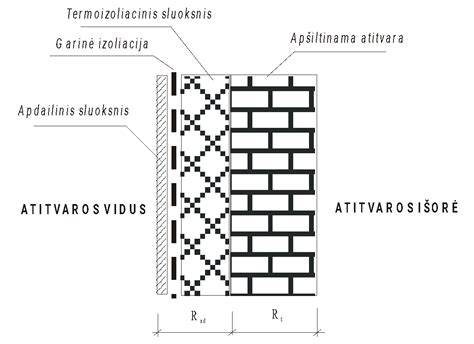 mazgai_fasado_siltinimas.png