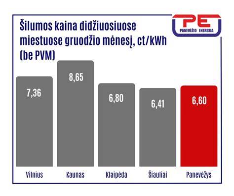 Diagrama: energijos sunaudojimas mūro gamybai skirtingose medžiagose