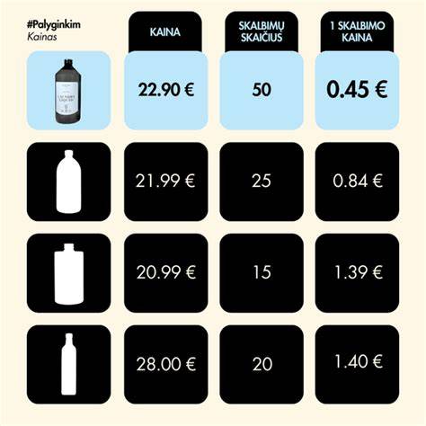 Infografika: Stiklo pluošto audinių rūšys ir jų taikymo sritys