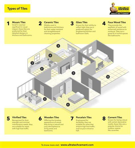 https://example.com/infographic-tiles.jpg