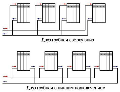 Schemos lentelė: šildymo kilimėlių išdėstymo schema