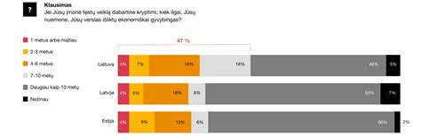 Sandorių įtaka Lietuvos energetikai infografika