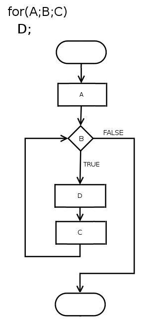 Rinkinio komponentų išdėstymo diagrama