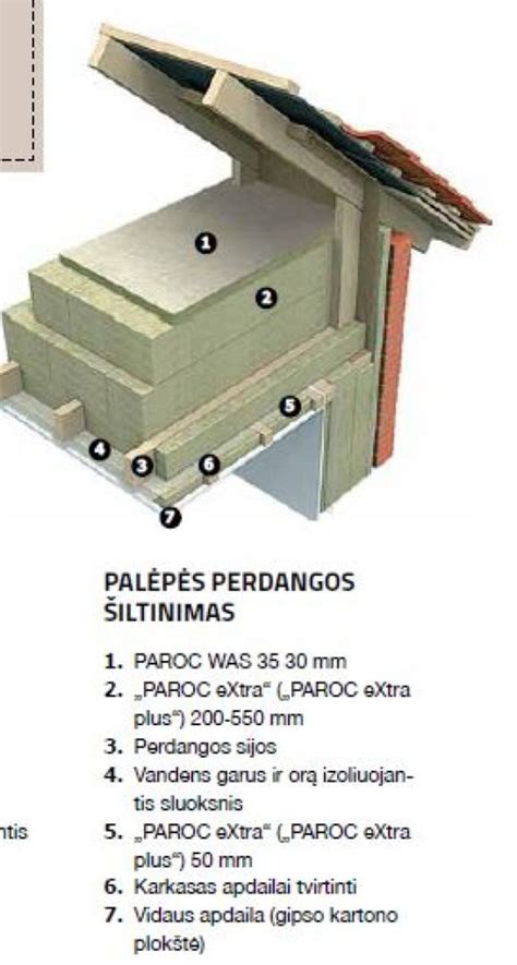 Palėpės perdangos konstrukcijos schemų ir vėdinimo tarpo įrengimo pavyzdžiai