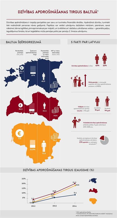 kaiščių panaudojimo infografika