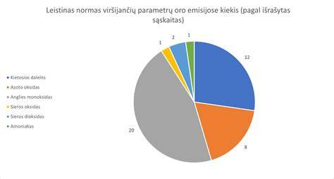 Polistireno poveikio vizualizacija: aplinkos poveikis, mokslo duomenys