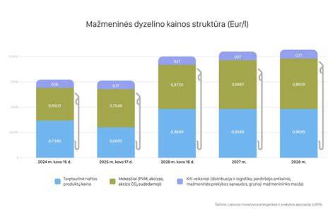Kainų struktūros vizualizacija: plokščių pasirinkimo įtaka galutinei kainai