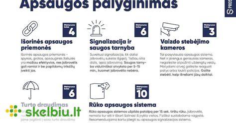 Infografika: Medienos apsaugos sistema nuo gruntavimo iki galutinės apsaugos