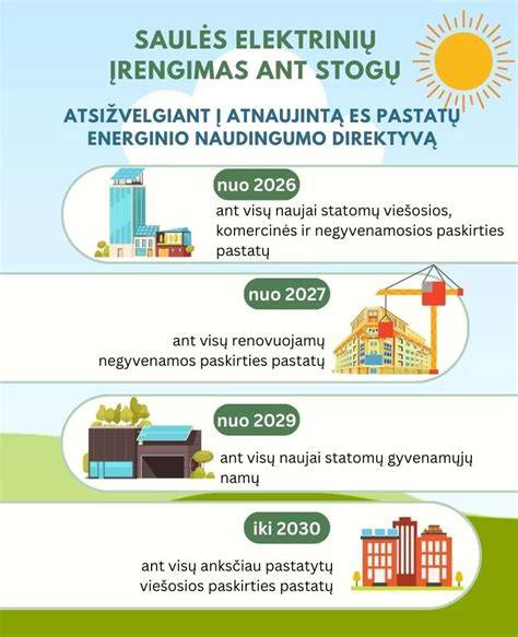 Infografikas: Kreisel 440 naudojimo schema