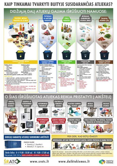 Žaliųjų taškų informaciniai plakatai apie rūšiavimą