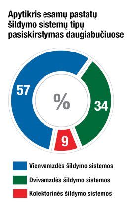 Infografika: Šildymo sistemų tipai ir jų komponentai