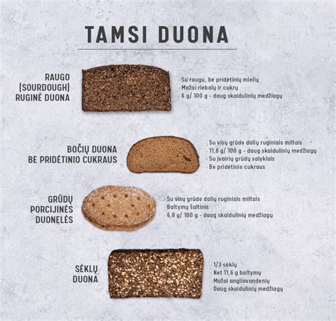 Infografika: Dailylentės tipai ir jų savybės