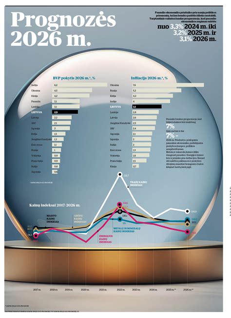Infografika: dangos kainų skalė 2026 m. Lietuvoje