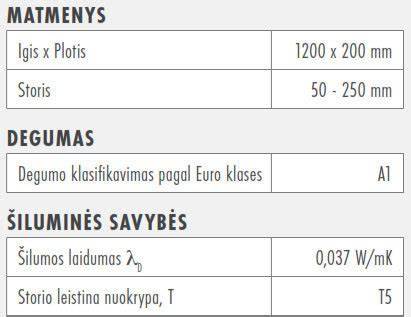 Infografika: Lubų plokščių klijavimo eiliškumas ir klijų tipai