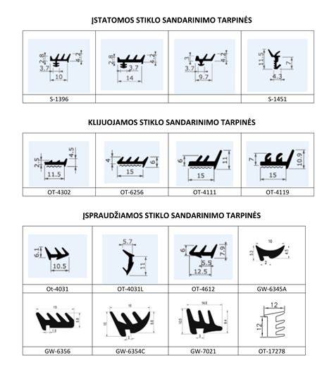Infografika: Poliuretano tarpinės sandarinimo principas