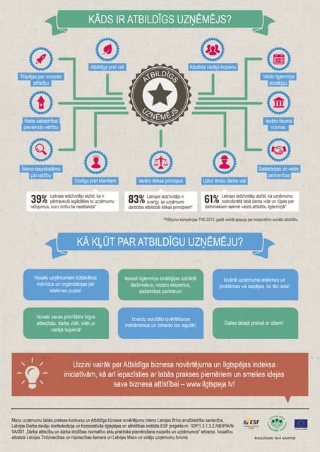 Infografika: optimalūs klozeto, praustuvo ir bidės aukščiai