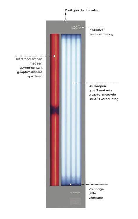 UV apsaugos ir izolacijos principo diagramė