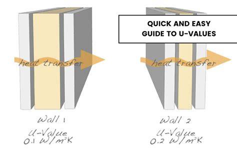 Diagram of U-value calculation for a typical wall assembly