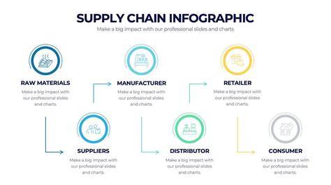 Infographic: SAPA PROFILIAI veiklos chain: idėja → brėžiniai → bandomosios dalys → forma-matrica → ekstrudavimas