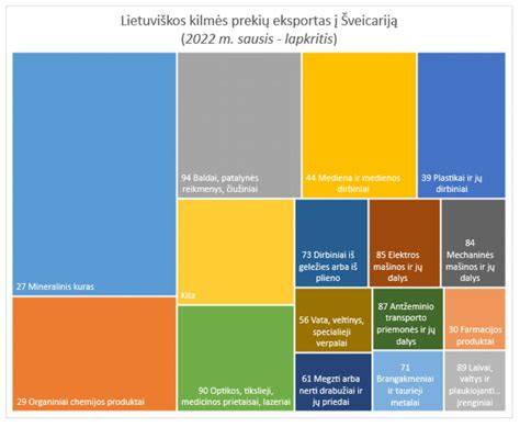 Infografika apie Lietuvos medienos eksporto pokyčius 2023-2024 m.
