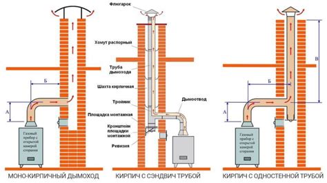 Infografika: Kamino sudedamųjų dalių schema ir įdėklų tipai