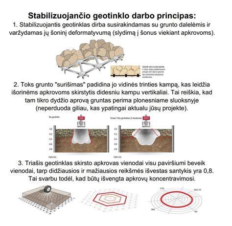 Pažangi apsauginio sluoksnio technologija homogeninėje vinilinėje dangos